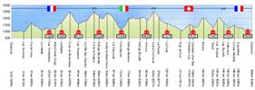 Ultra Tour du Mont Profile