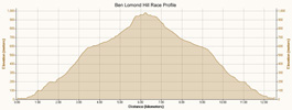 Race Profile